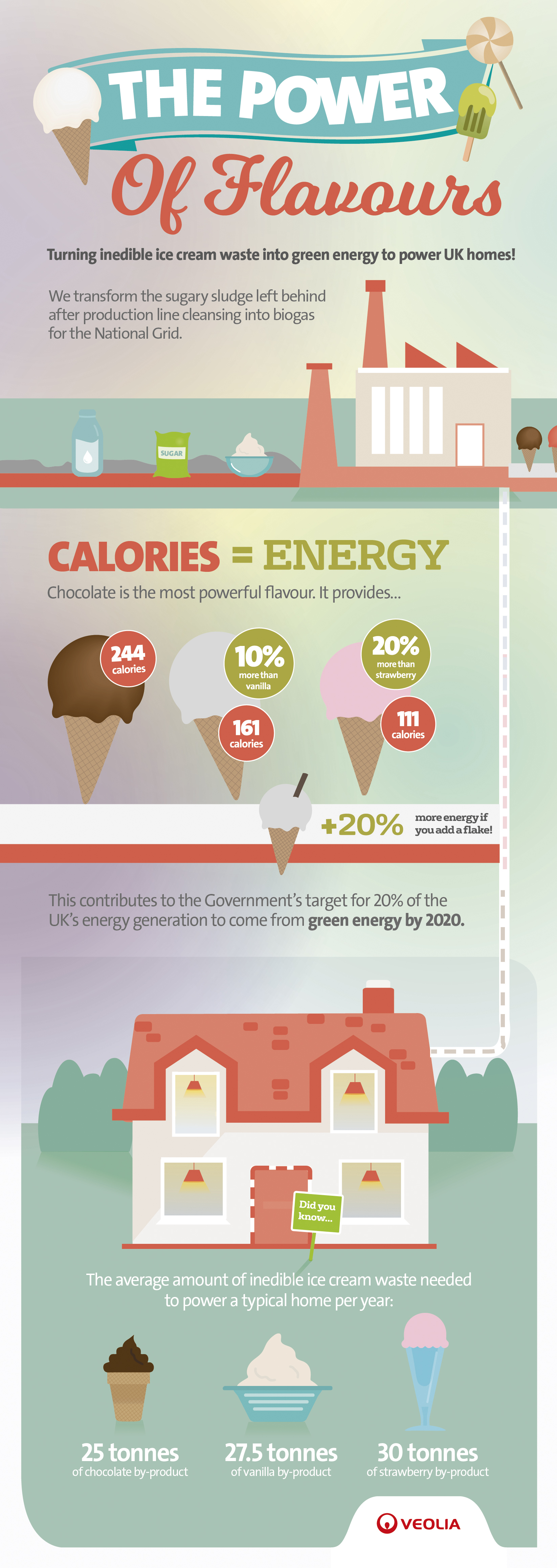 Ice cream graphic_WEB